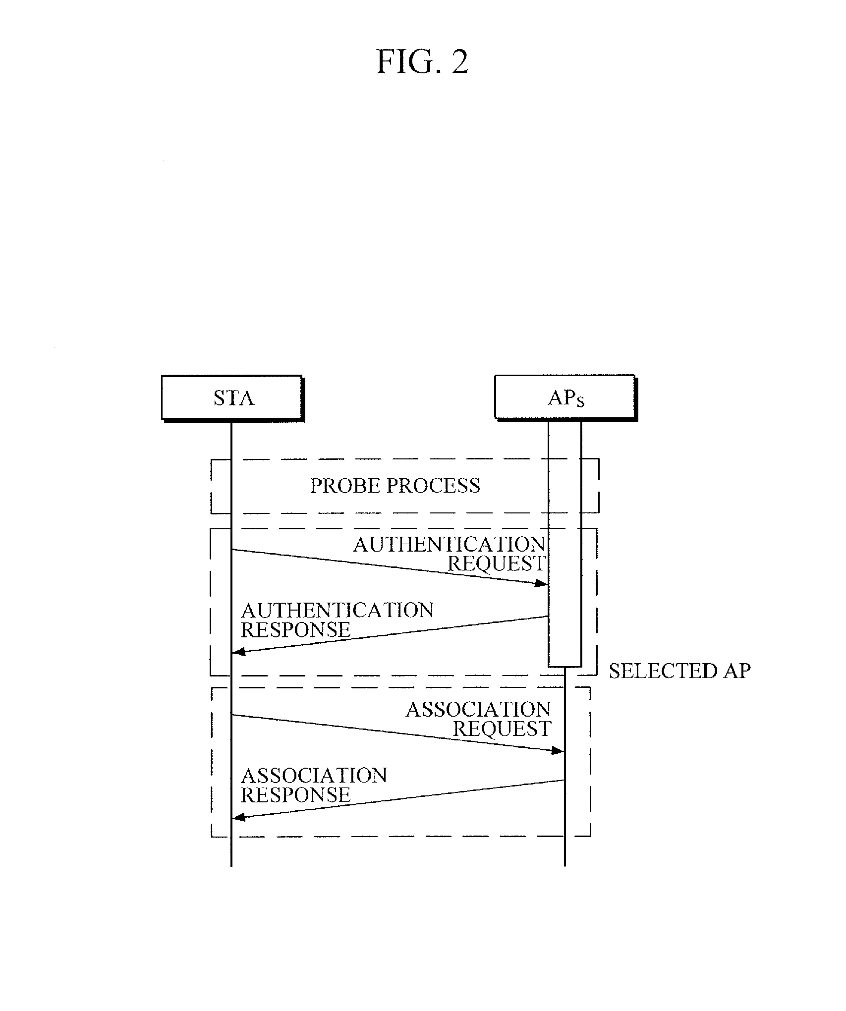 Communication method in wireless local access network and wireless apparatus therefor