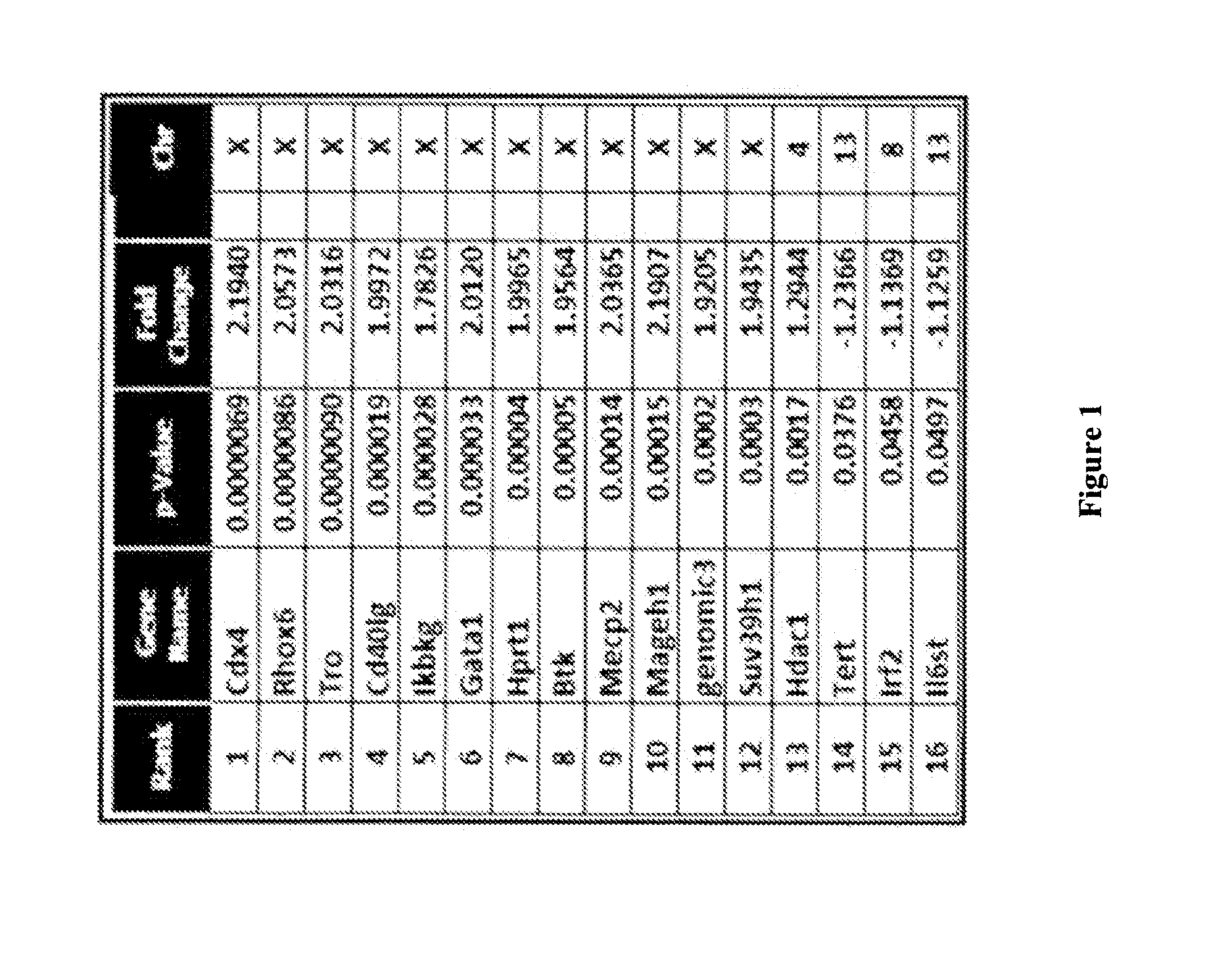 Methods for assessing disease risk