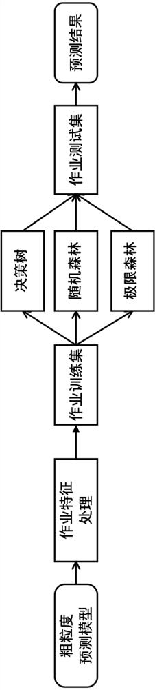 Supercomputer job failure active prediction method based on application similarity