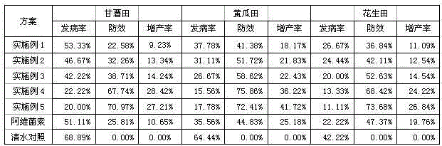 Medical fertilizer for preventing and controlling nematodes and application method