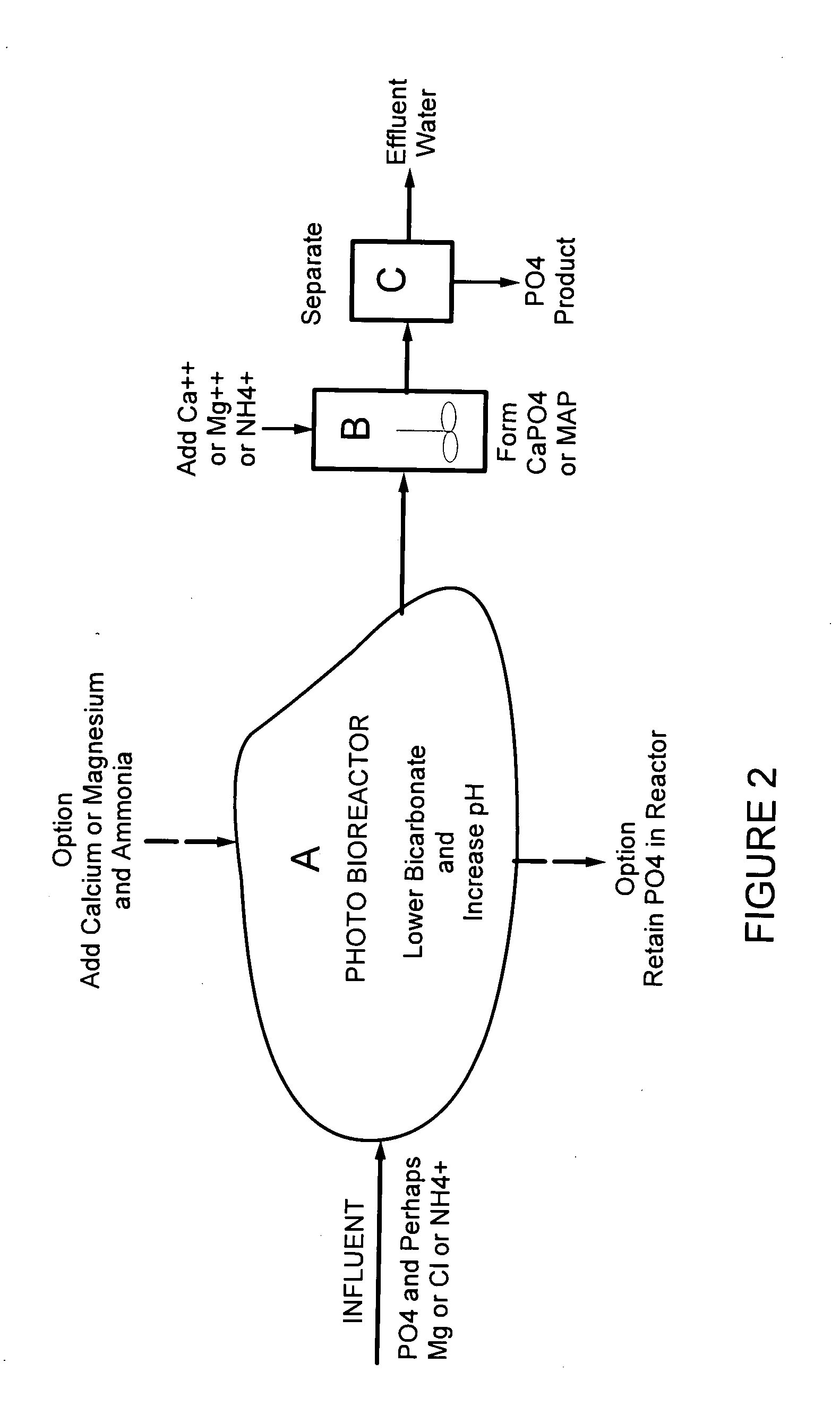 Removal and recovery of phosphate from liquid streams