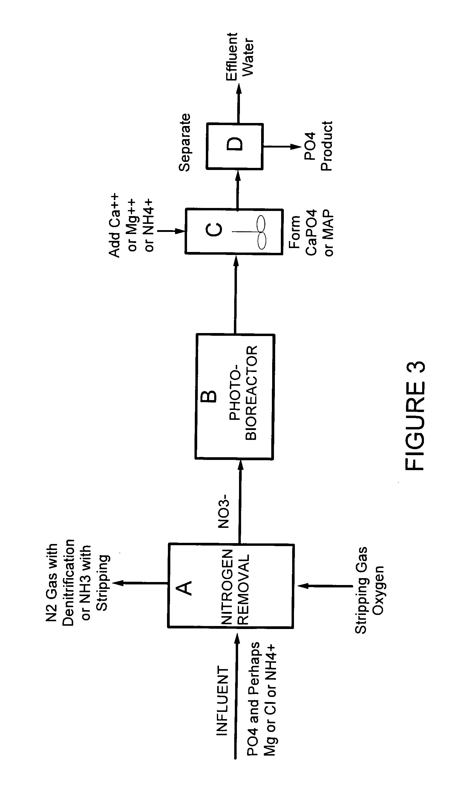 Removal and recovery of phosphate from liquid streams