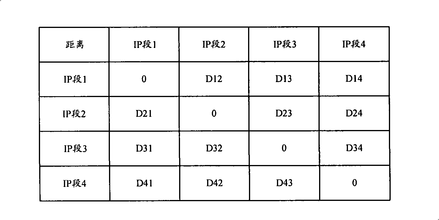 Source node selection method