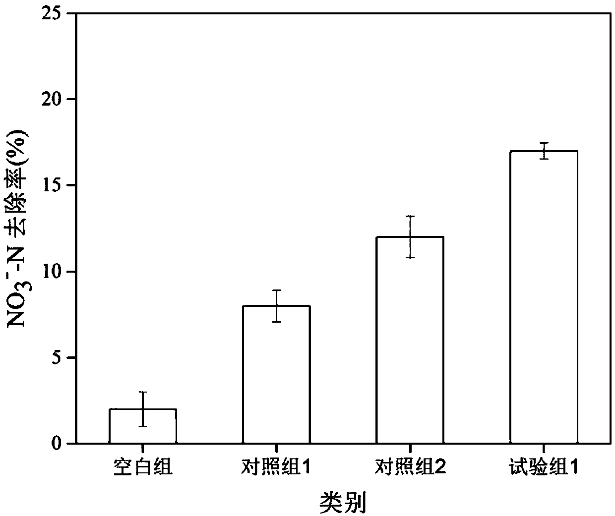 Method for promoting rapid formation of hypha ball