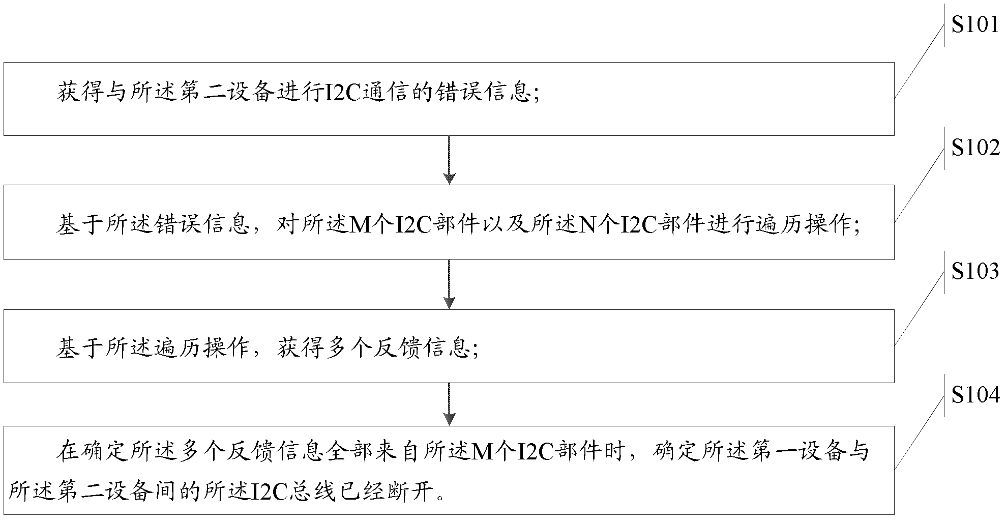 Method for achieving hot pull and hot plug and electronic devices