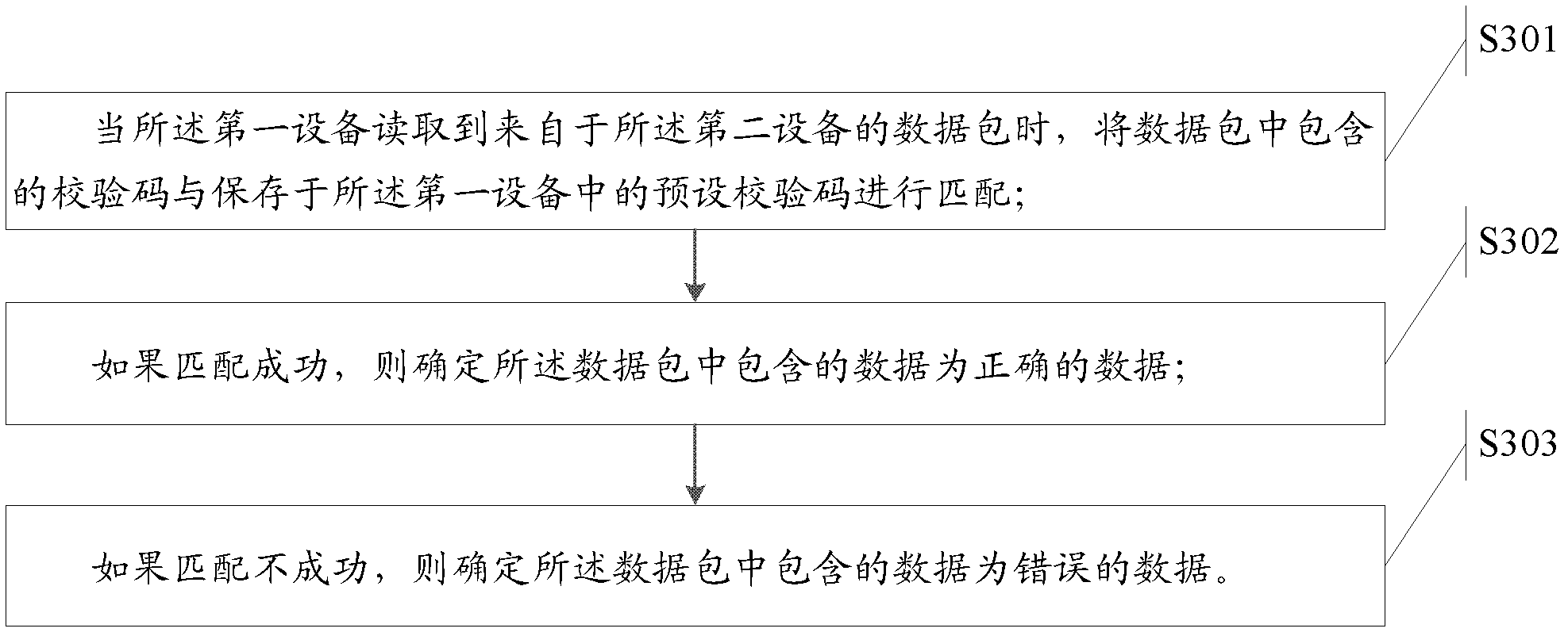 Method for achieving hot pull and hot plug and electronic devices