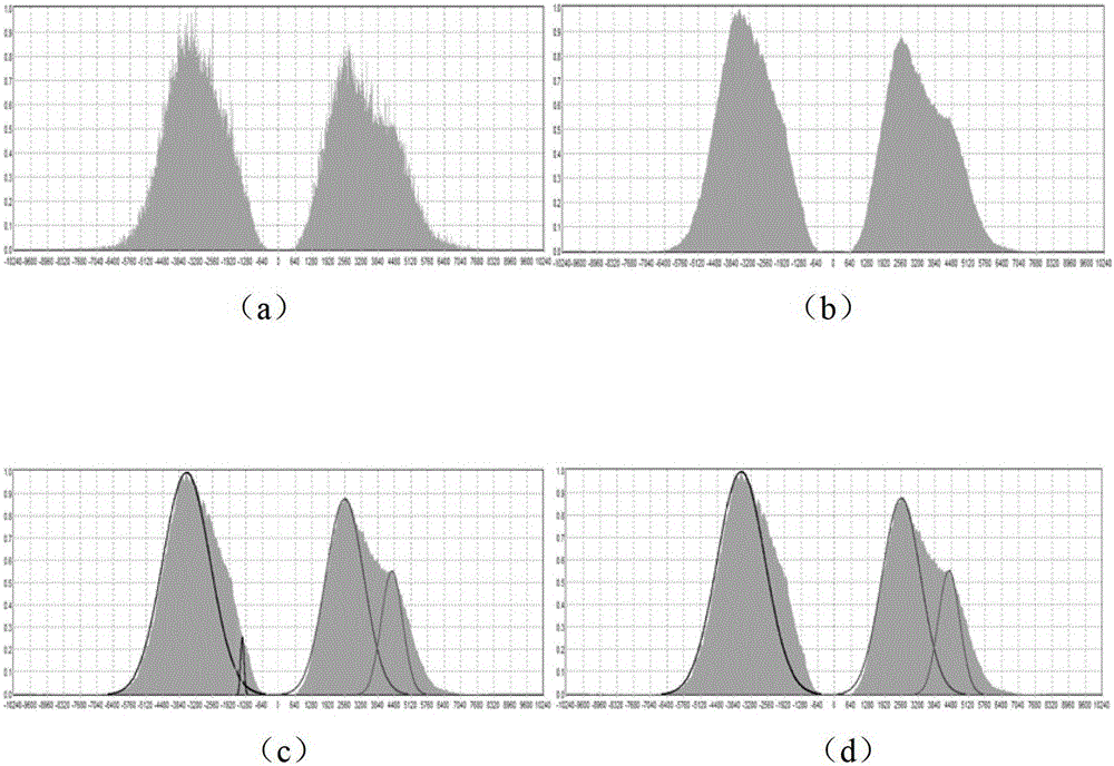 A feature-preserving quantification method for geological volume data visualization