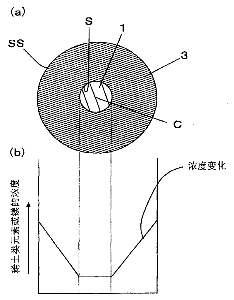 Dielectric ceramic and laminated ceramic capacitor