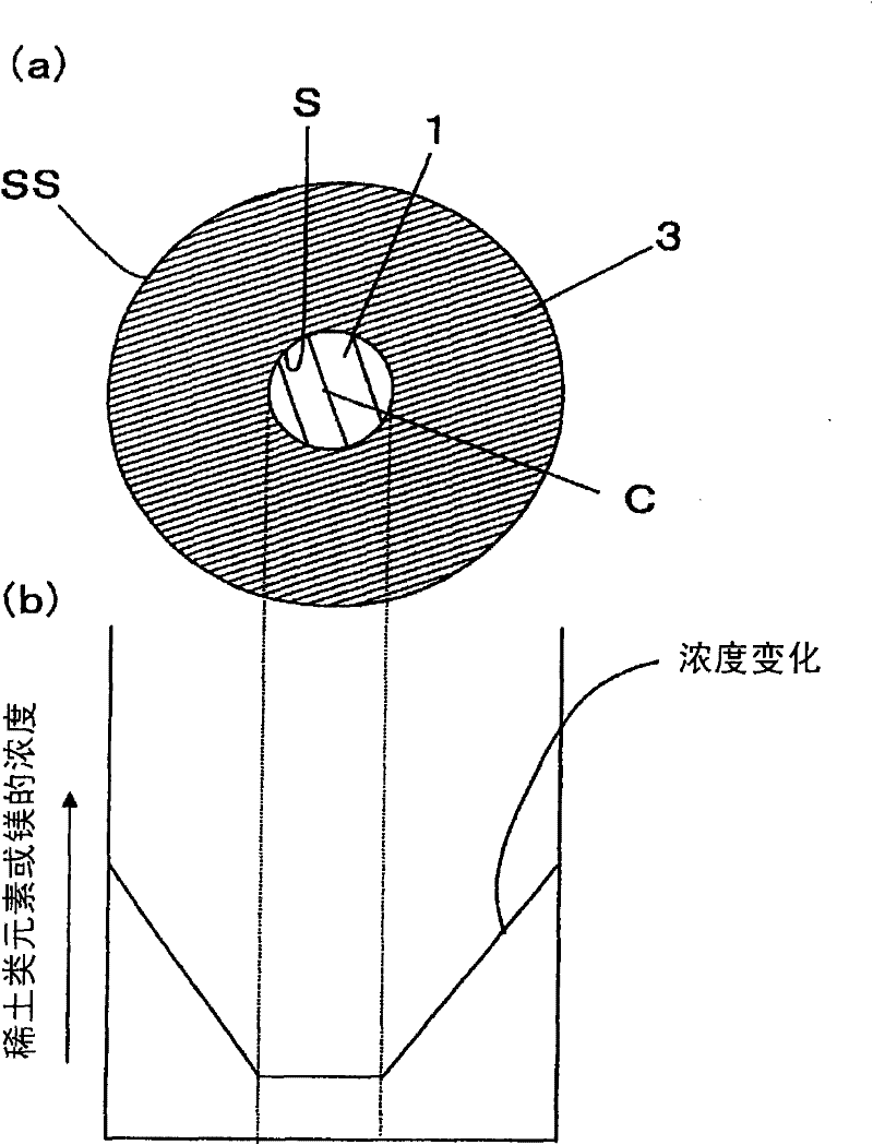 Dielectric ceramic and laminated ceramic capacitor