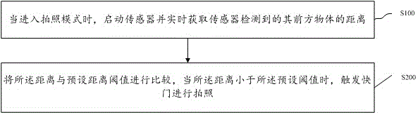 Shooting method and system based on sensor