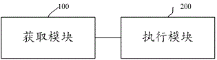 Shooting method and system based on sensor