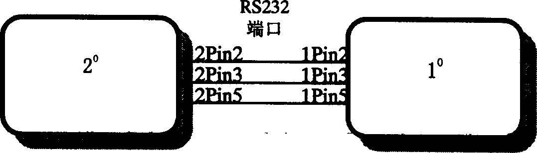 Gate inhibition management system with outdoor communication equipment