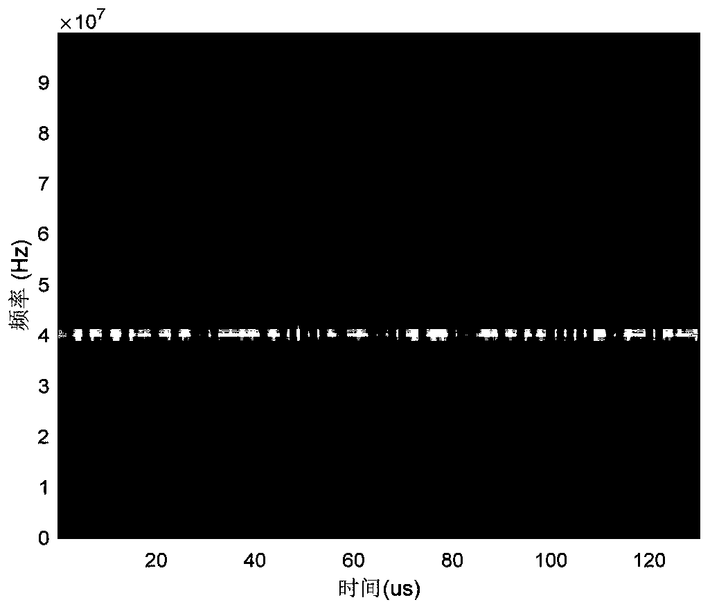 Composite modulation signal recognition method based on CWD time-frequency analysis