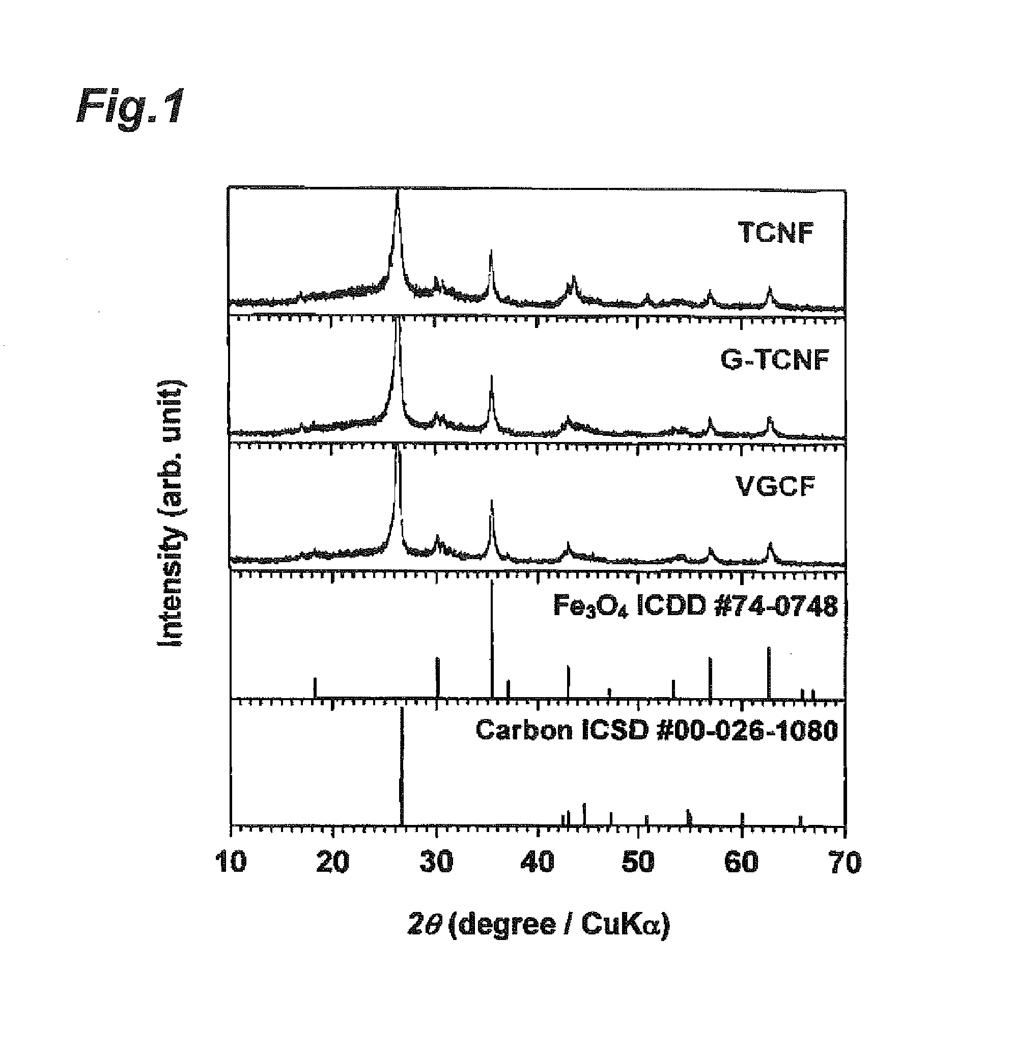 Composite electrode material and method of producing the same, negative electrode for metal-air battery, and metal-air battery