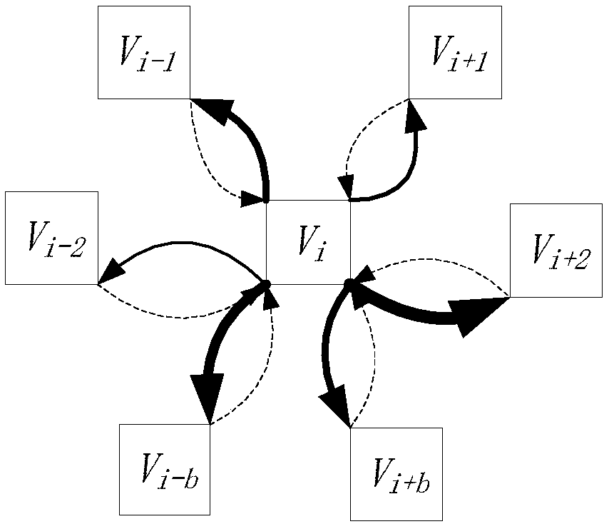 A keyword extraction method and device