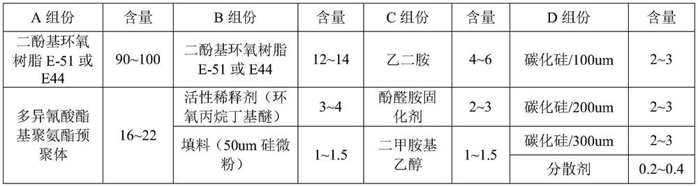 Abrasion-resistant coating for front edge of wind power blade and preparation method of abrasion-resistant coating