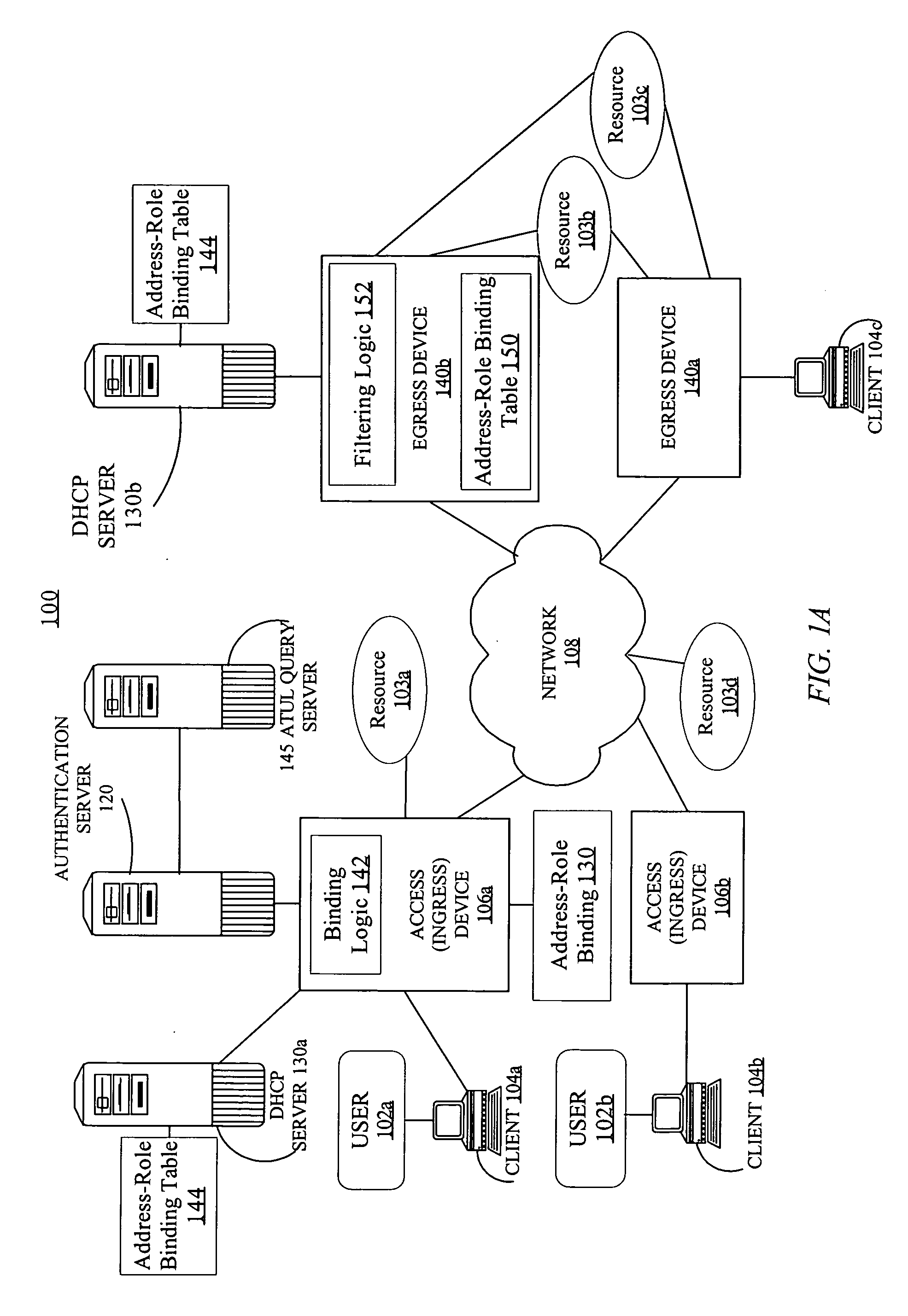 Role aware network security enforcement