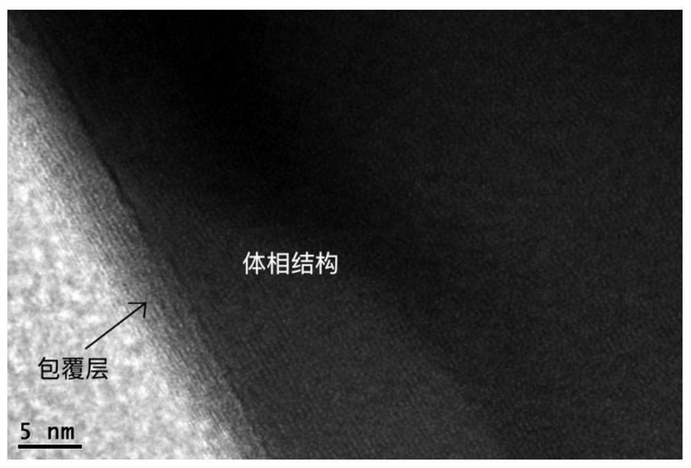 Method for preparing positive electrode material of core-shell structure lithium battery by secondary molten salt method