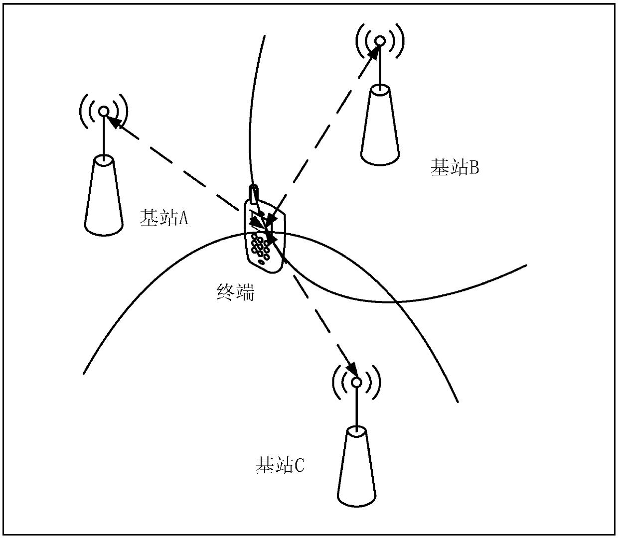 Positioning method and device