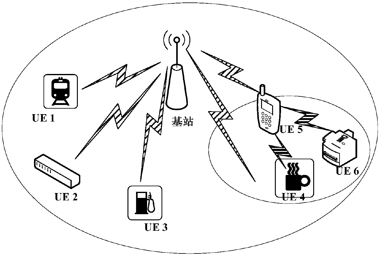 Positioning method and device