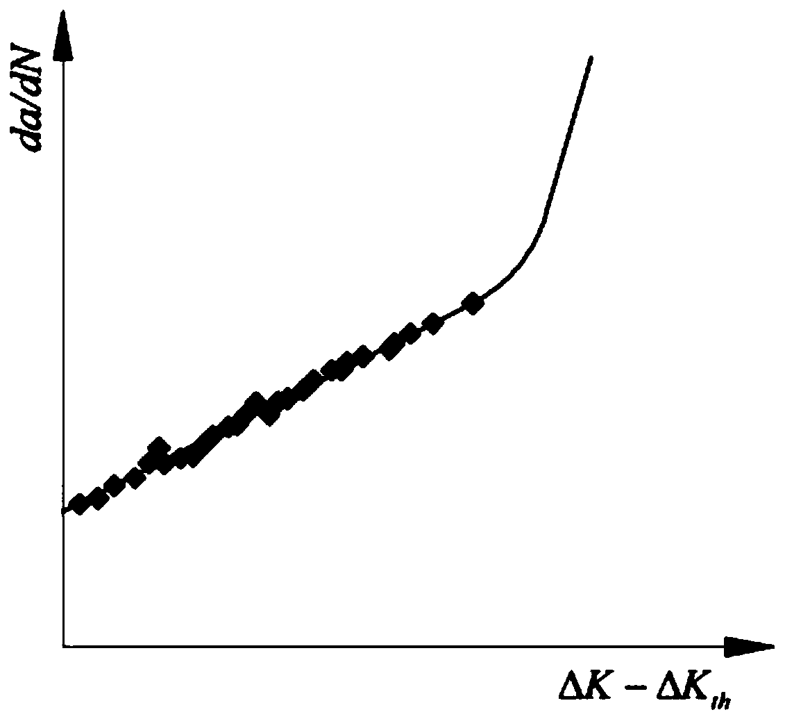 Service bridge sling fatigue life probability assessment method