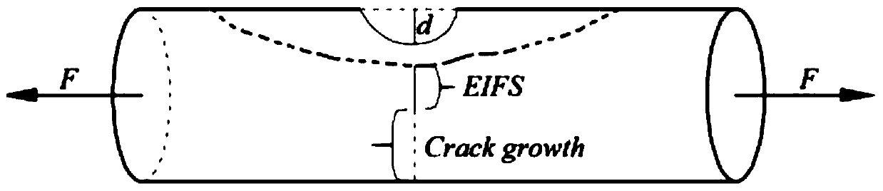 Service bridge sling fatigue life probability assessment method