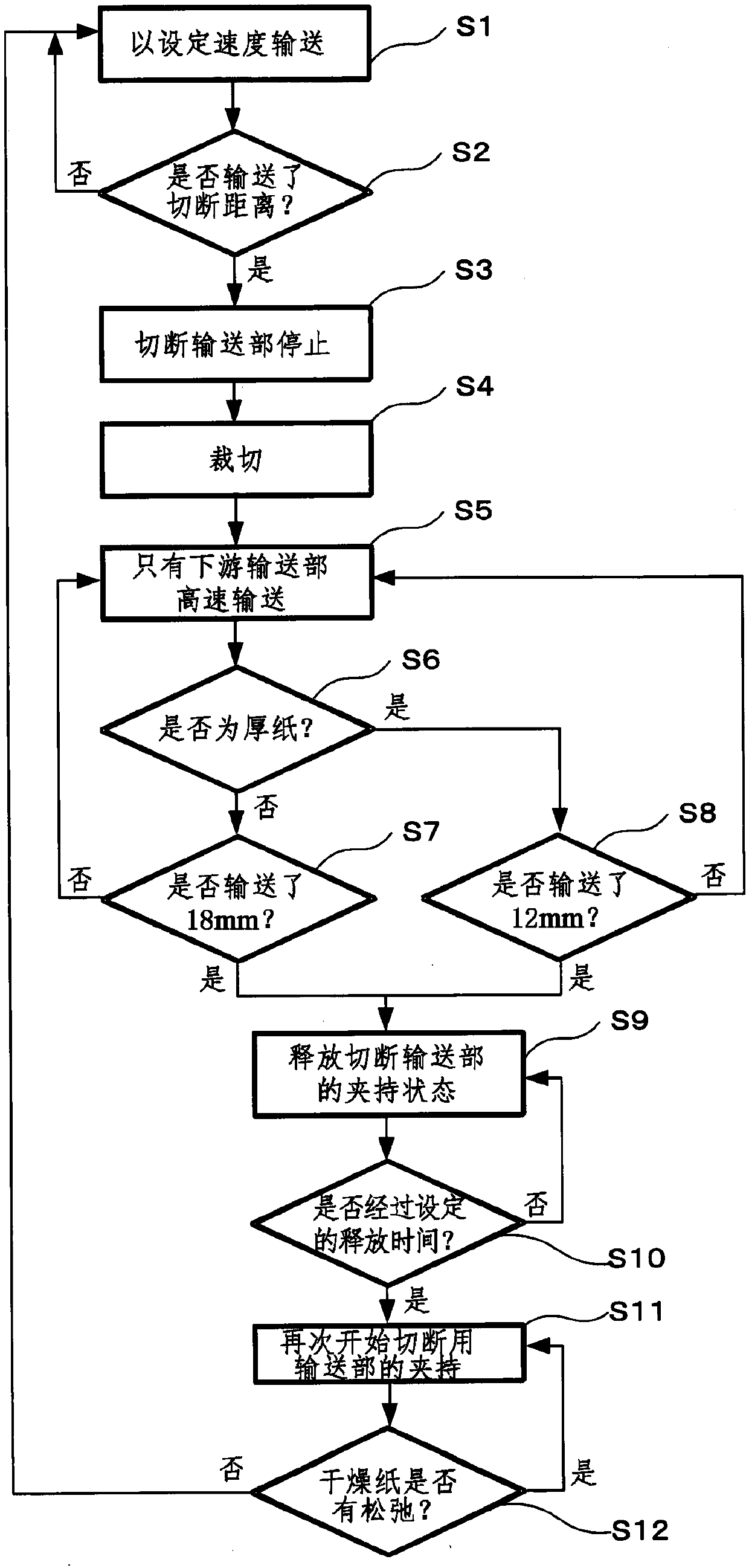 Band-shaped object cutting device and band-shaped object heating device