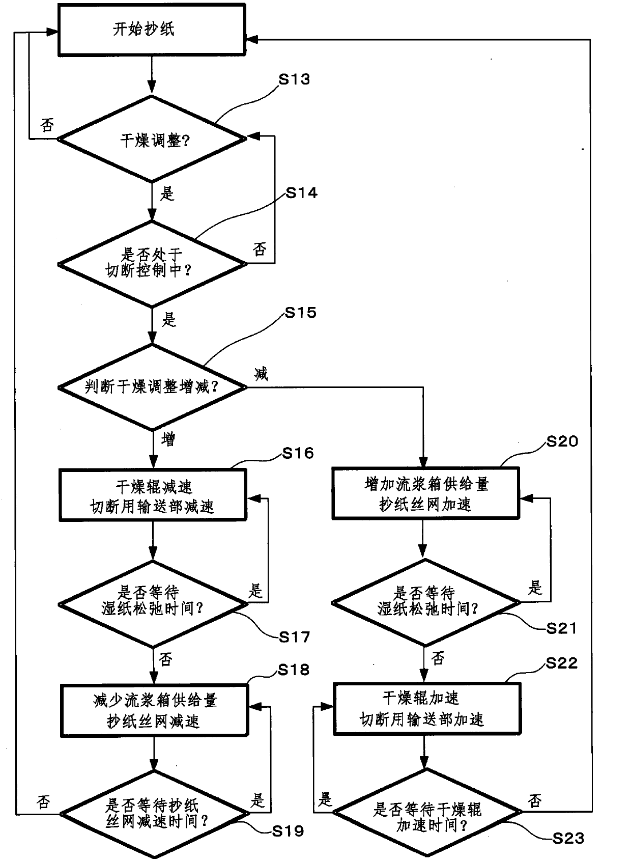 Band-shaped object cutting device and band-shaped object heating device