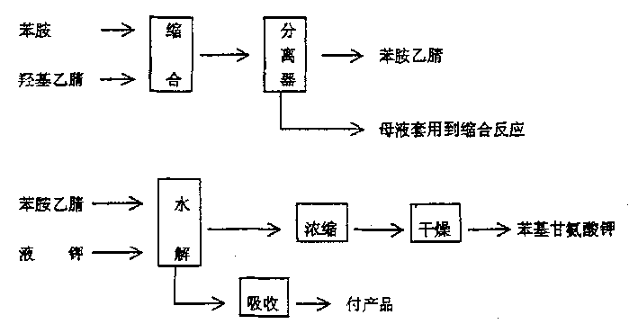 Method for producing indigo