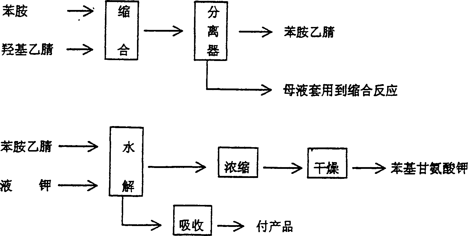 Method for producing indigo