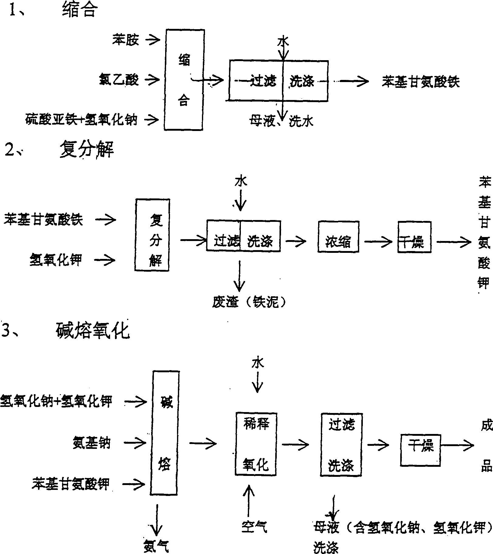 Method for producing indigo