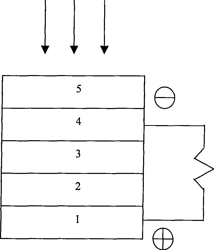 Copper zincium tin sulfur compound semiconductor thin-film solar cell and manufacturing method