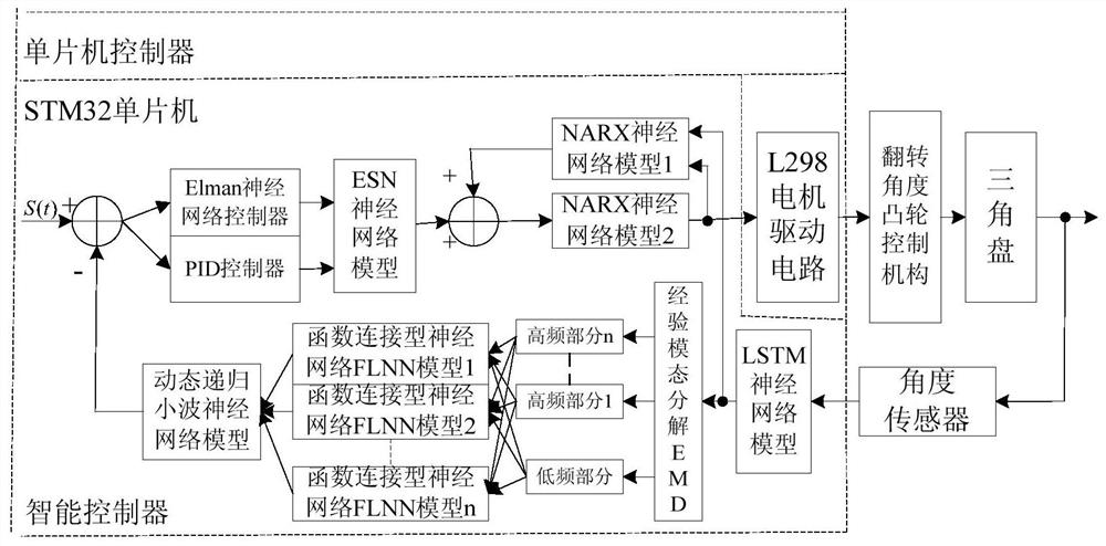 Object transfer cam control system