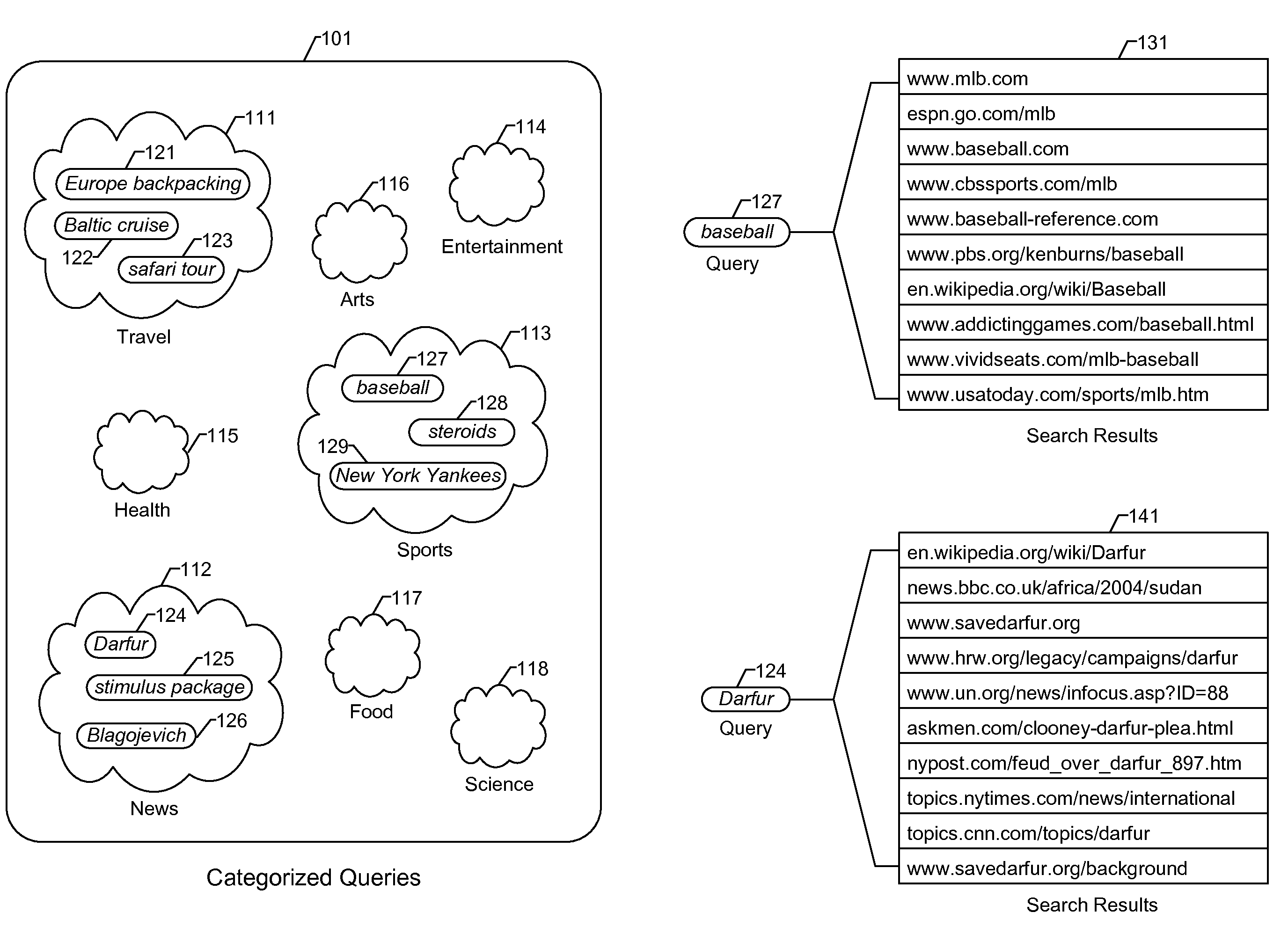 Techniques for categorizing search queries