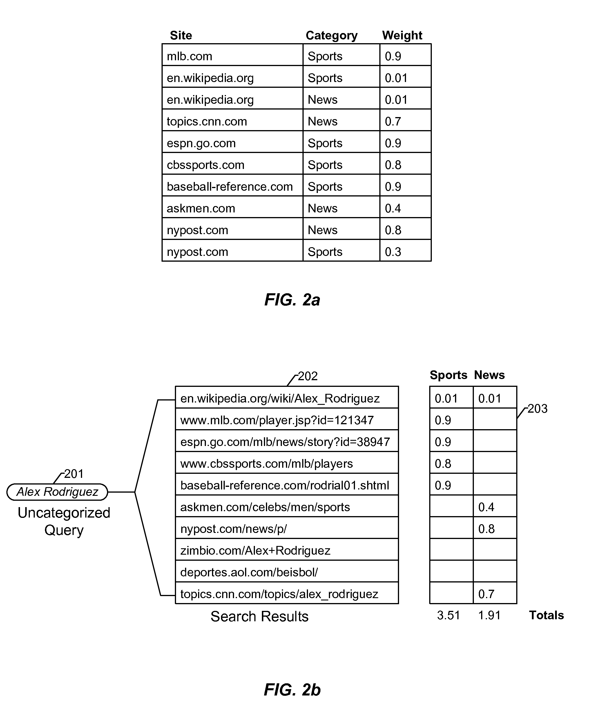 Techniques for categorizing search queries