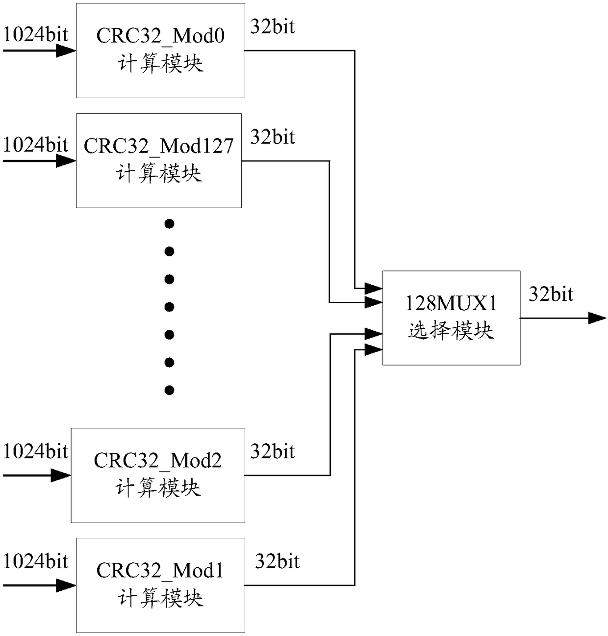 Cyclic redundancy check CRC implementation method, apparatus and network device