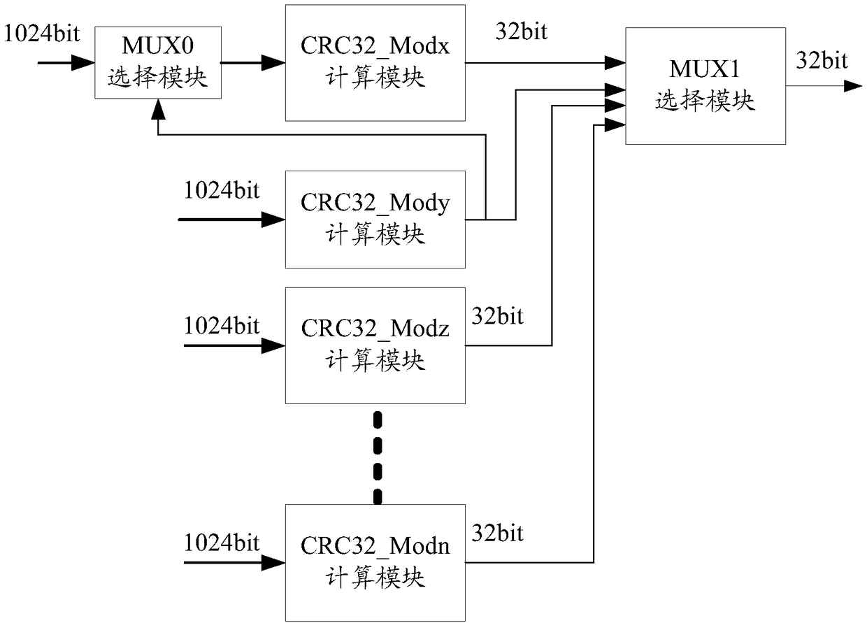 Cyclic redundancy check CRC implementation method, apparatus and network device