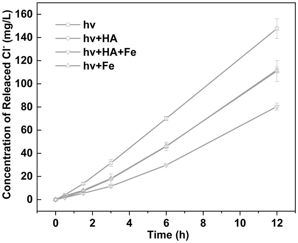 Micro-plastic aging behavior evaluation method