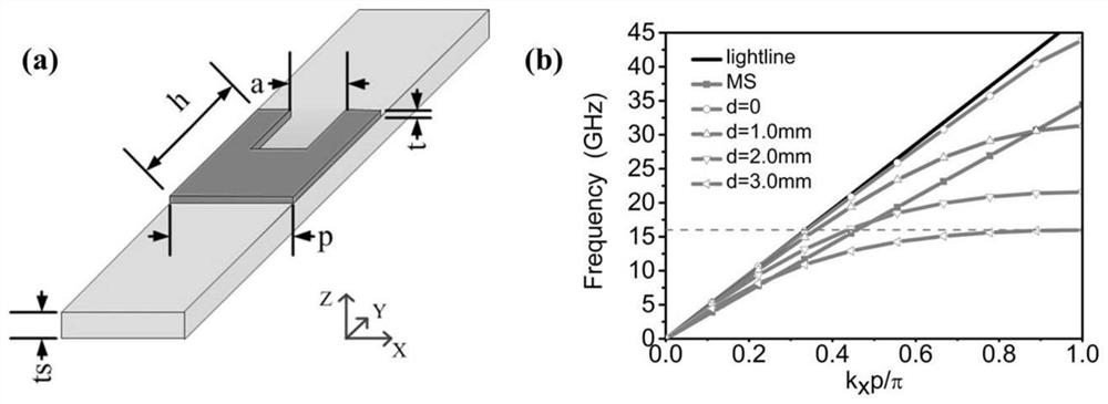 Artificial Surface Plasmon Transmission Line Stimulation Device Based on Microstrip Line Interface