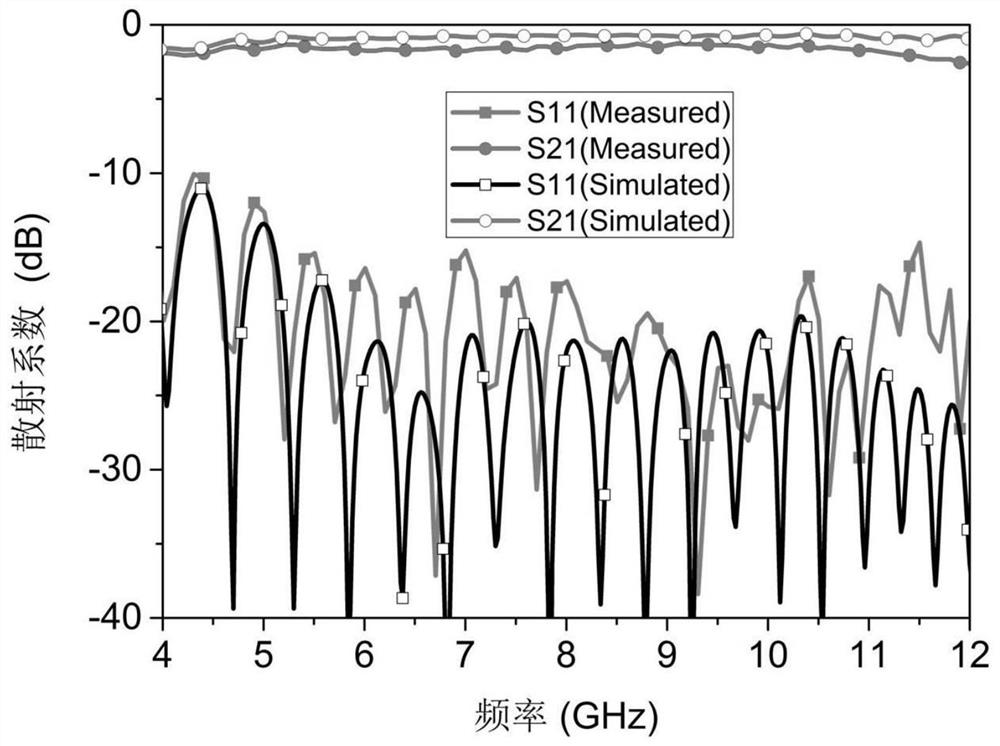 Artificial Surface Plasmon Transmission Line Stimulation Device Based on Microstrip Line Interface