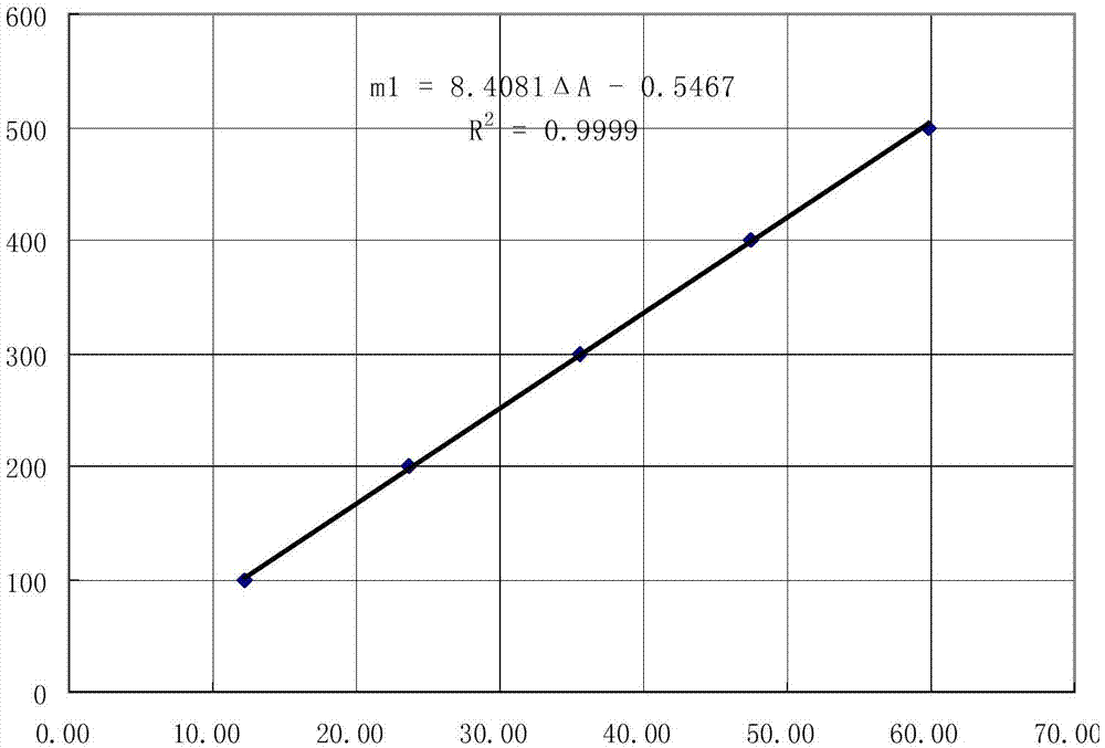 Method for testing dual-wavelength of light splitting luminosity