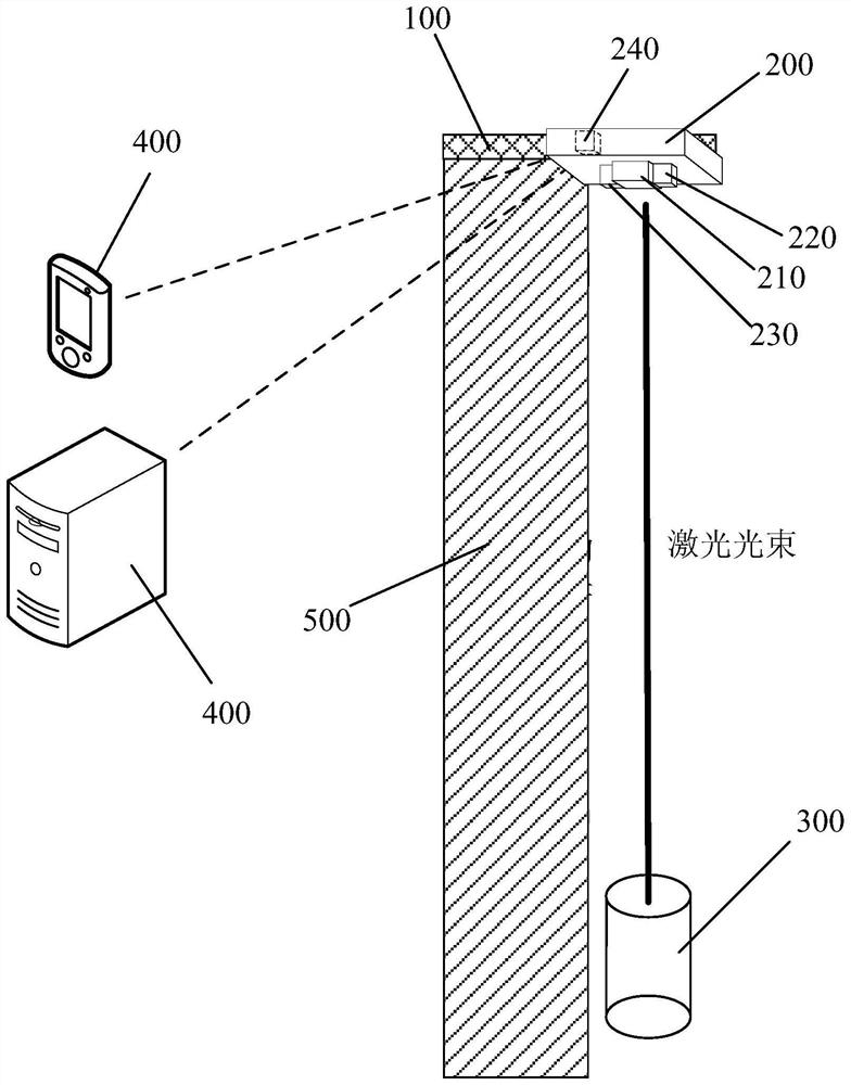 Laser plumb line measuring device and laser plumb line measuring system