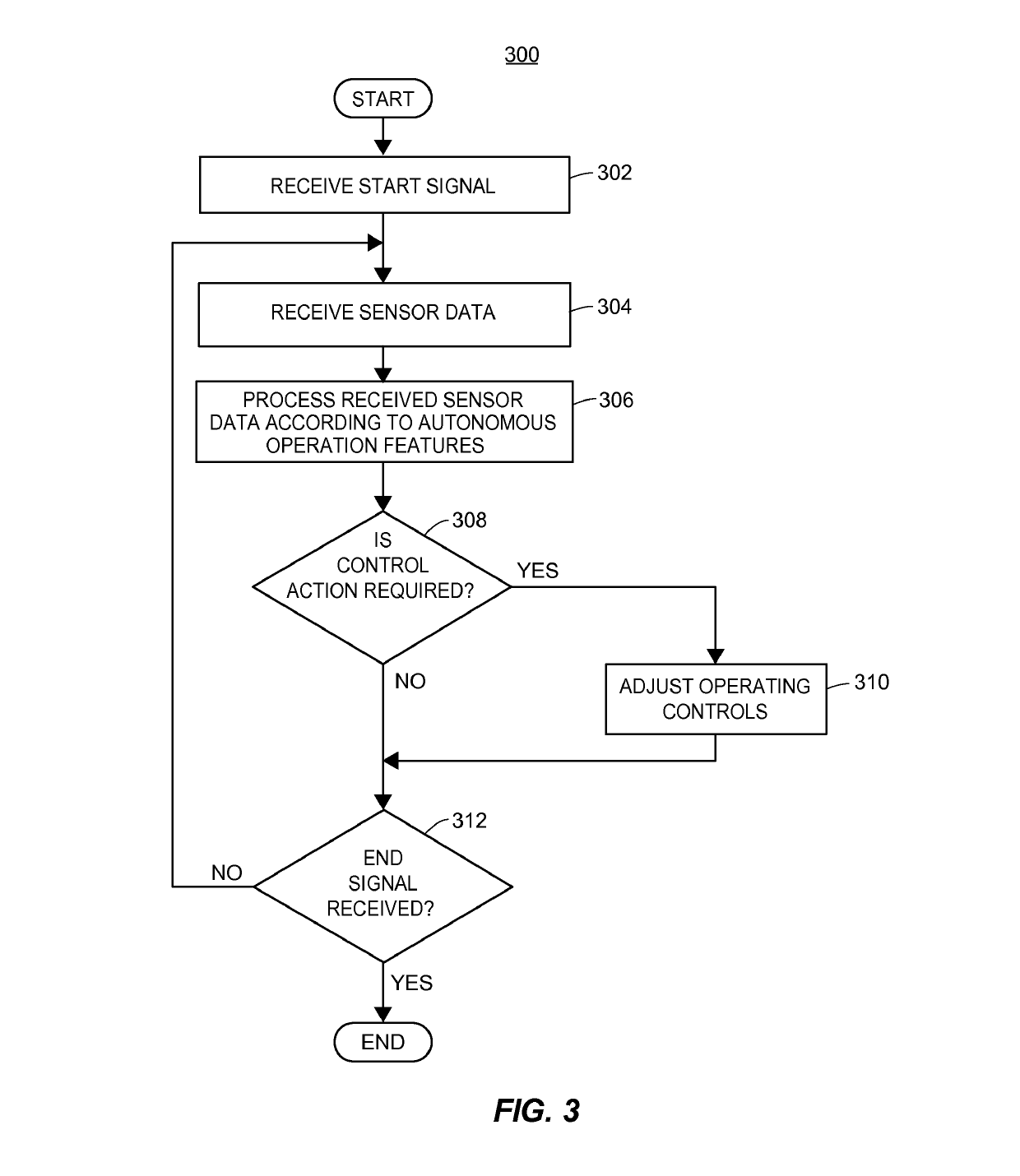 Fully autonomous vehicle insurance pricing