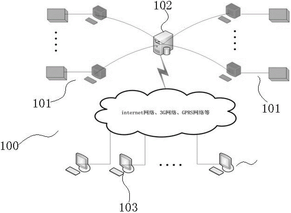 Remote monitoring system for offshore piling