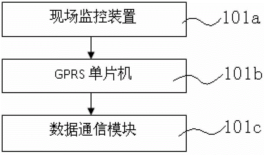 Remote monitoring system for offshore piling