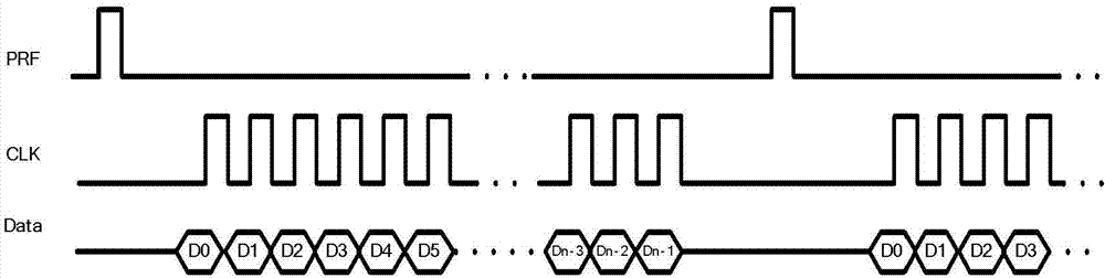 An apparatus for real time displaying of images of a synthetic aperture radar