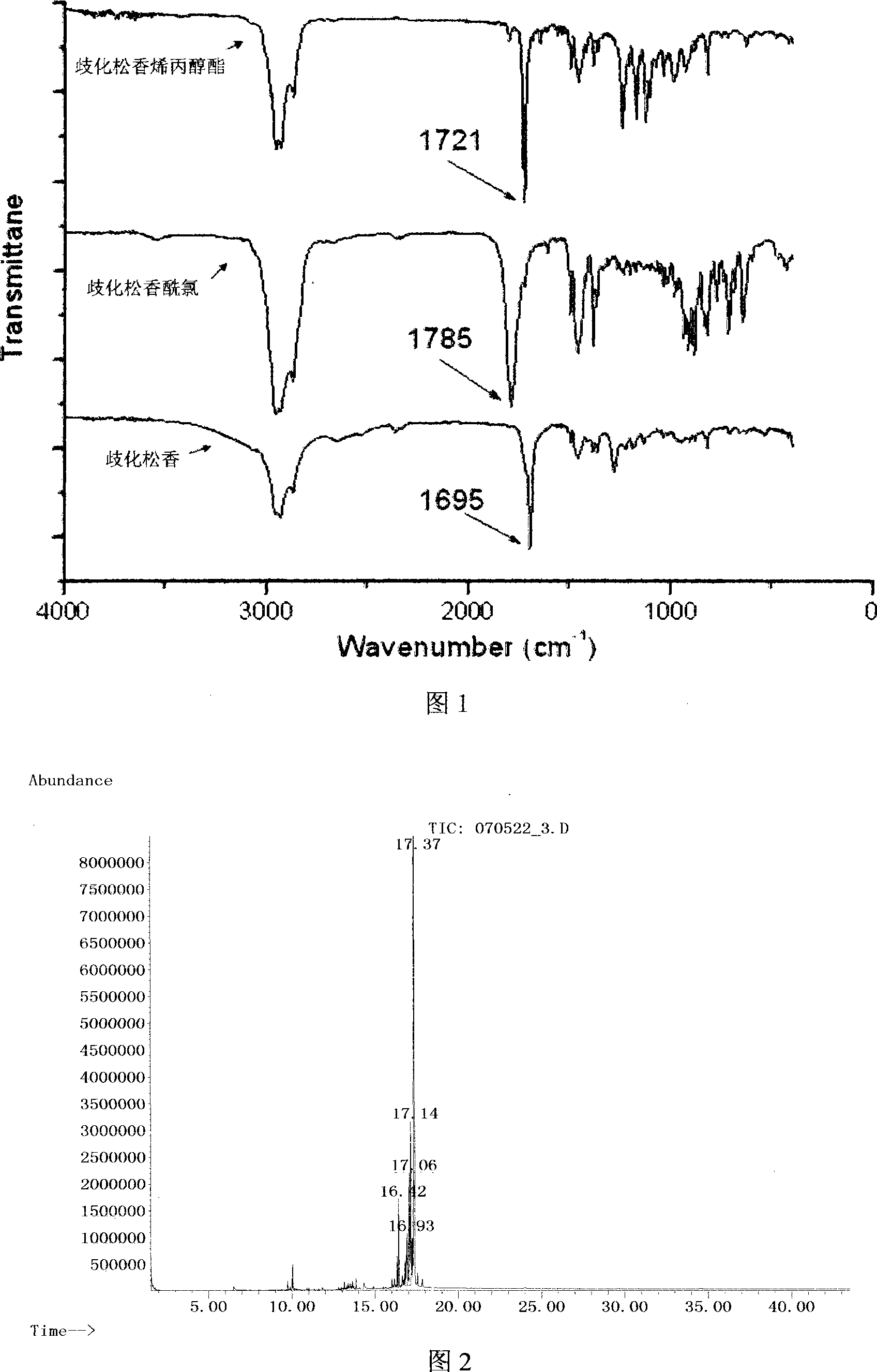 Method for synthesizing rosin or rosin derivatives allyl ester