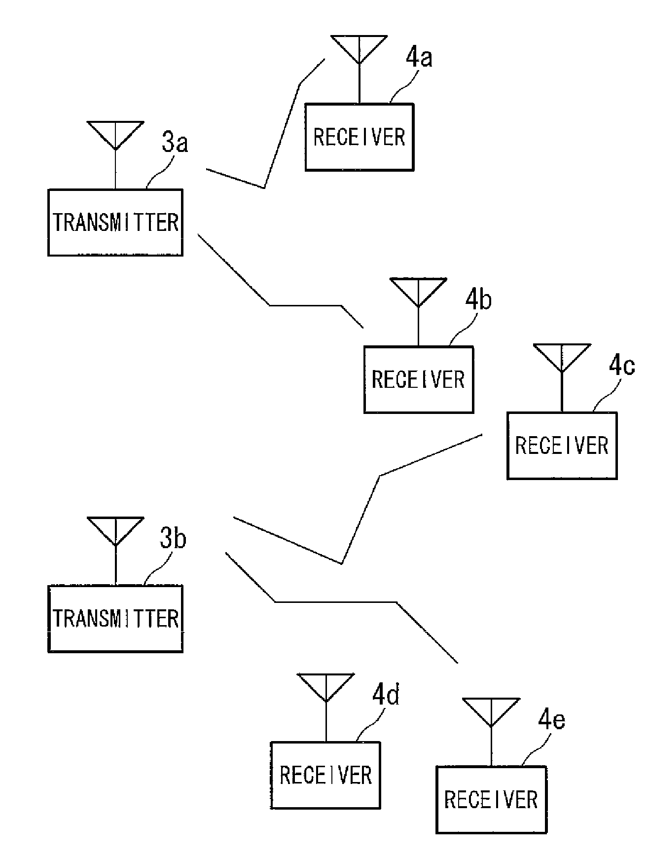 Transmitter, communication system and transmission method