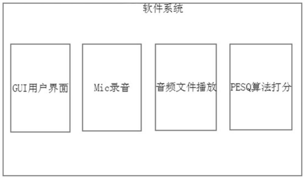 An Objective Voice Communication Quality Evaluation Method Based on Pesq