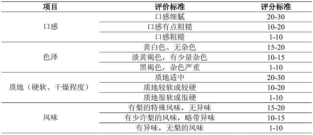 A kind of preparation equipment and preparation method of Gongli dried fruit slices